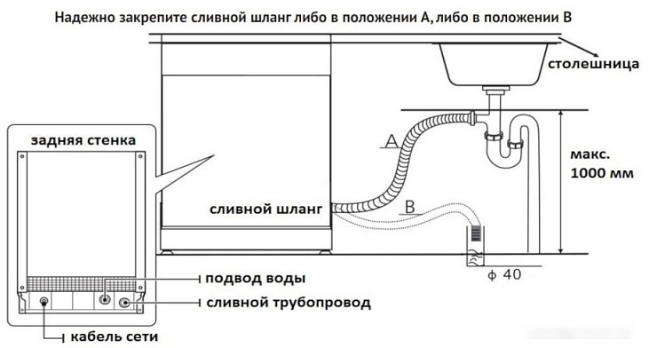 Отдельностоящая посудомоечная машина Korting KDF 45240 N