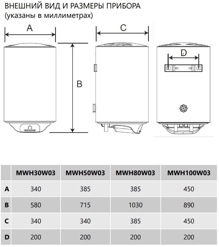 Накопительный электрический водонагреватель Maunfeld MWH30W03